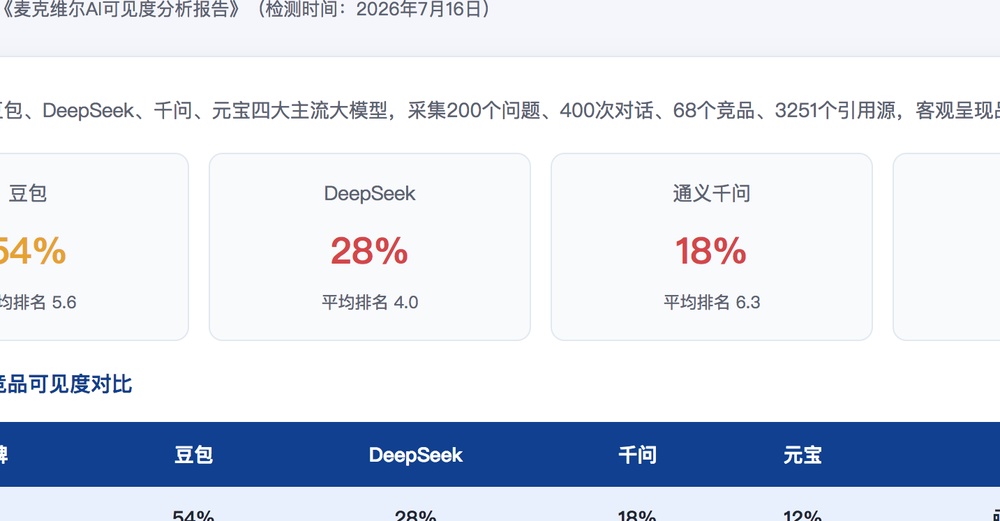 贺州独立站SEO优化